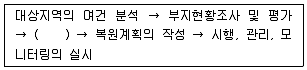 자연생태복원기사 2018년 3회 57번 문제 그림