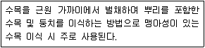 자연생태복원기사 2021년 1회 45번 문제 그림