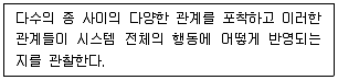 자연생태복원기사 2021년 3회 4번 문제 그림
