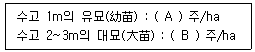 자연생태복원기사 2022년 1회 56번 문제 그림