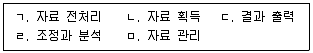 자연생태복원기사 2022년 1회 6번 문제 그림
