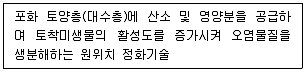 자연생태복원기사 2022년 2회 21번 문제 그림