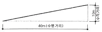 자연생태복원기사 2022년 2회 24번 문제 그림