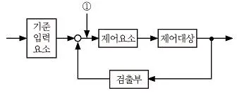 전기공사기사 2017년 1회 62번 문제 그림