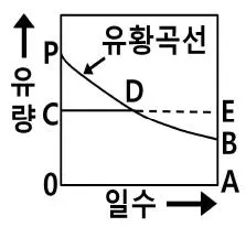 전기공사기사 2021년 1회 21번 문제 그림