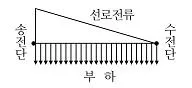 전기기사 2016년 2회 29번 문제 그림