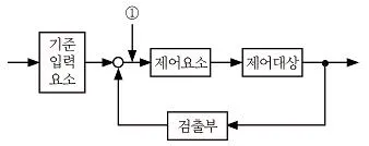 전기기사 2017년 1회 62번 문제 그림