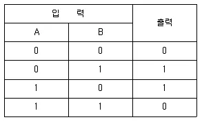 전기기사 2018년 1회 70번 문제 그림