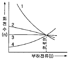 전기기사 2019년 3회 50번 문제 그림