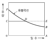 전기기사 2021년 1회 21번 문제 그림