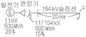 전기철도기사 2014년 1회 61번 문제 그림
