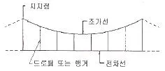 전기철도기사 2014년 3회 6번 문제 그림