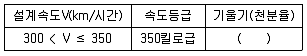 전기철도기사 2015년 2회 6번 문제 그림