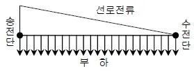 전기철도기사 2016년 2회 67번 문제 그림