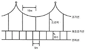 전기철도기사 2020년 1회 4번 문제 그림
