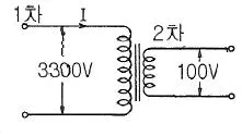 전기철도기사 2020년 1회 74번 문제 그림