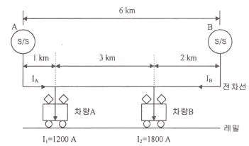 전기철도기사 2021년 1회 2번 문제 그림
