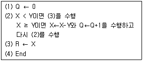 전자계산기기사(통합변경) 2011년 1회 33번 문제 그림