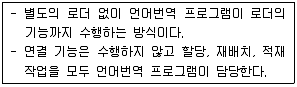 전자계산기기사(통합변경) 2011년 2회 17번 문제 그림