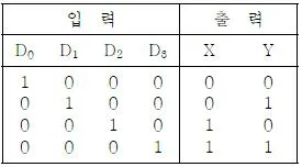 전자계산기기사(통합변경) 2011년 2회 77번 문제 그림