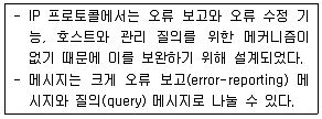 전자계산기기사(통합변경) 2011년 2회 88번 문제 그림