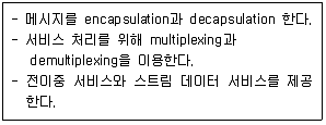 전자계산기기사(통합변경) 2012년 2회 88번 문제 그림