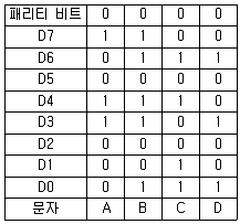 전자계산기기사(통합변경) 2013년 1회 90번 문제 그림