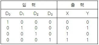 전자계산기기사(통합변경) 2014년 2회 79번 문제 그림