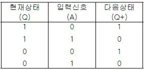 전자계산기기사(통합변경) 2015년 1회 65번 문제 그림