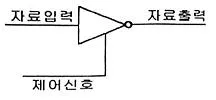 전자계산기기사(통합변경) 2015년 2회 58번 문제 그림