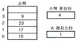 전자계산기기사(통합변경) 2016년 1회 32번 문제 그림