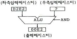 전자계산기기사(통합변경) 2016년 1회 37번 문제 그림