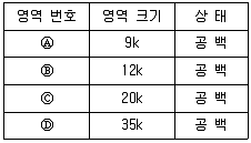 전자계산기기사(통합변경) 2016년 2회 2번 문제 그림