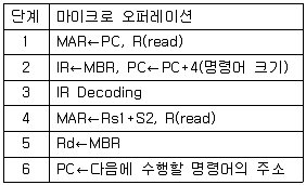 전자계산기기사(통합변경) 2017년 1회 26번 문제 그림