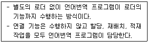 전자계산기기사(통합변경) 2017년 2회 14번 문제 그림