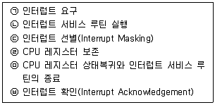 전자계산기기사(통합변경) 2020년 1회 60번 문제 그림