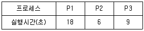 전자계산기기사(통합변경) 2021년 1회 16번 문제 그림