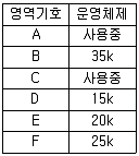 전자계산기조직응용기사(통합변경) 2013년 1회 66번 문제 그림
