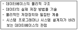전자계산기조직응용기사(통합변경) 2014년 1회 34번 문제 그림