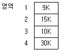 전자계산기조직응용기사(통합변경) 2014년 1회 70번 문제 그림