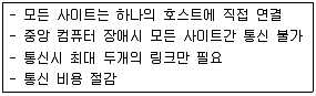 전자계산기조직응용기사(통합변경) 2014년 1회 74번 문제 그림