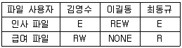 전자계산기조직응용기사(통합변경) 2014년 1회 76번 문제 그림