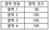 전자계산기조직응용기사(통합변경) 2014년 2회 73번 문제 그림