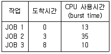 전자계산기조직응용기사(통합변경) 2014년 2회 76번 문제 그림