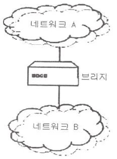 전자계산기조직응용기사(통합변경) 2015년 1회 25번 문제 그림