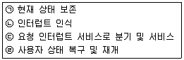 전자계산기조직응용기사(통합변경) 2015년 1회 46번 문제 그림