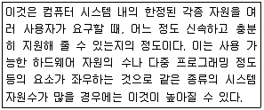 전자계산기조직응용기사(통합변경) 2015년 1회 62번 문제 그림