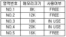 전자계산기조직응용기사(통합변경) 2015년 1회 68번 문제 그림