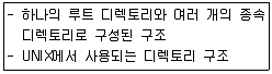 전자계산기조직응용기사(통합변경) 2015년 2회 66번 문제 그림