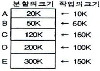 전자계산기조직응용기사(통합변경) 2016년 1회 62번 문제 그림